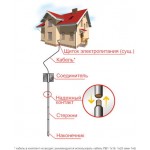 Комплект заземлення для приватного будинку