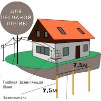Комплект заземлення в приватному будинку (3 точки, 15 Стрижнів) Для пісків