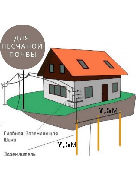 Комплект заземлення в приватному будинку (3 точки, 15 Стрижнів) Для пісків