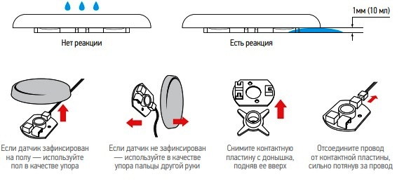 На нашому сайті великий вибір Аквасторожів.